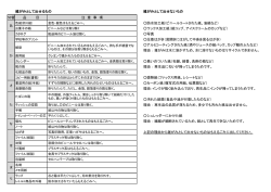 雑がみとして出せるもの・出せないもの