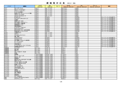 鍵 機 種 対 応 表 2009/6/1 更新