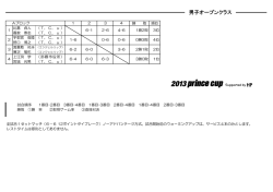 男子オープンクラス