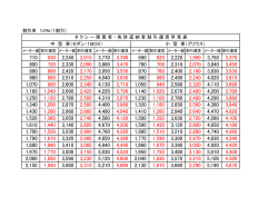 割引率 10％（1割引） 中 型 車（セダン・1BOX） 小 型 車（プリウス） タ ク シ