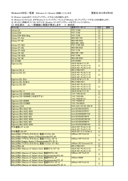更新日:2015年9月8日 ：対応済み ：一部機能に制限が発生します &times;：未