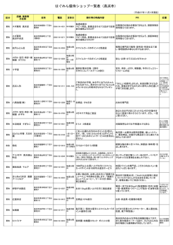 はぐみん優待ショップ一覧表（高浜市）
