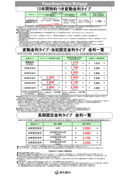 PowerSmart Home Mortgage 変動金利タイプ・当初固定金利タイプ