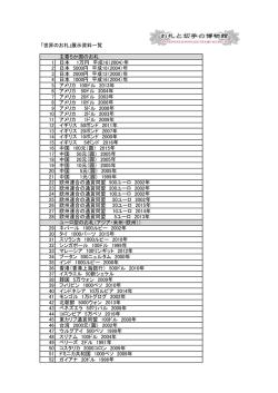 展示資料一覧PDF