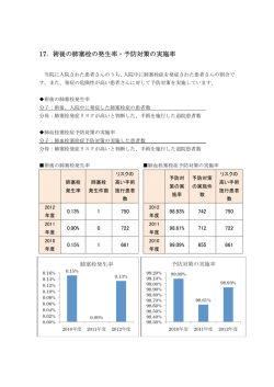 17．術後の肺塞栓の発生率・予防対策の実施率