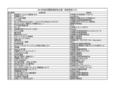 2016年度学園祭期団体企画 承認団体リスト(PDF形式)