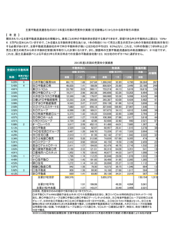【 考 査 】 開示されている主要不動産流通会社の情報から、業者ごとの