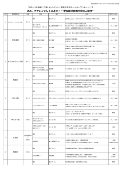 さあ、チャレンジしてみよう！ ～参加団体企画内容のご紹介～