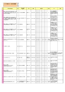 パパ・ママ応援ショップ 富士見市内協賛店
