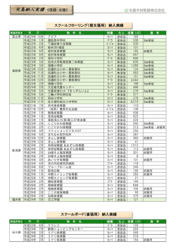 直張用