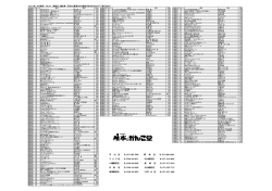 守 山 店 077-582-7560 野 洲 店 077-586-3226 ア ク ア