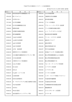 2754025 偽性偽性副甲状腺機能低下症 8848445 VATER症候群