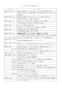 年 月 日 内 容 障害者自立援助センター「ほうれん荘