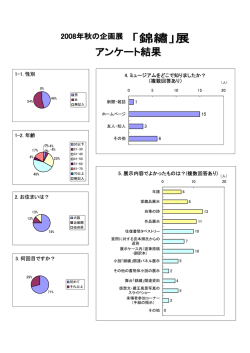 1-1. 性別 1-2. 年齢 4. ミュージアムをどこで知りましたか？ （複数回答あり）
