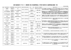 銀行直接貸付（プロパー）無担保・第三者連帯保証人不要(代表者のみ