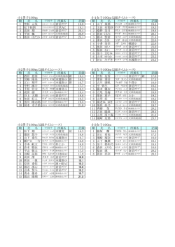 小1男子100m 小1女子100m（2組タイムレース）