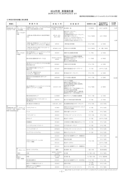 2014年度 - 認定NPO法人スペシャルオリンピックス日本・東京