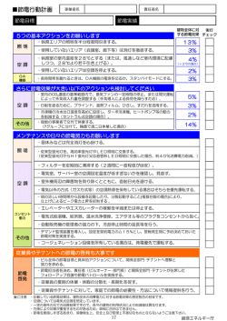 節電行動計画作成用紙