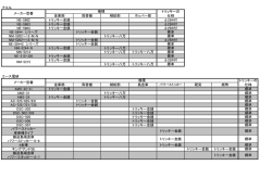 トリッキー金銭等の一覧