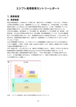 こちら（PDF） - JSPS海外学術動向ポータルサイト