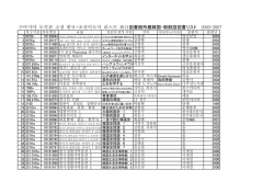 List of Korean Books