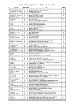 社会福祉法人逗子市社会福祉協議会ボランティアセンター登録グループ