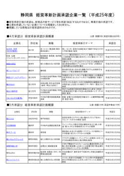 静岡県平成25年12月度