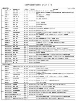 ≪織機調整≫ ≪ダイレクト修理≫ 与謝野町織機調整等支援事業