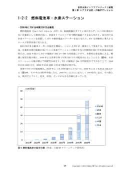 SAMPLE - 日経BPクリーンテック研究所