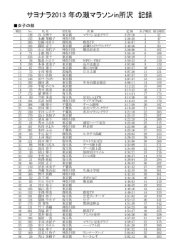 サヨナラ2013 年の瀬マラソンin所沢 記録