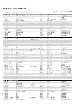 出品作品一覧（PDF/73.3KB）