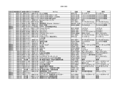 2000年～2003年のR指定作品リスト