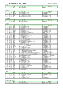 姫路商工会議所 役員・議員等 平成27年12月22日 会頭 氏名 会 員 名