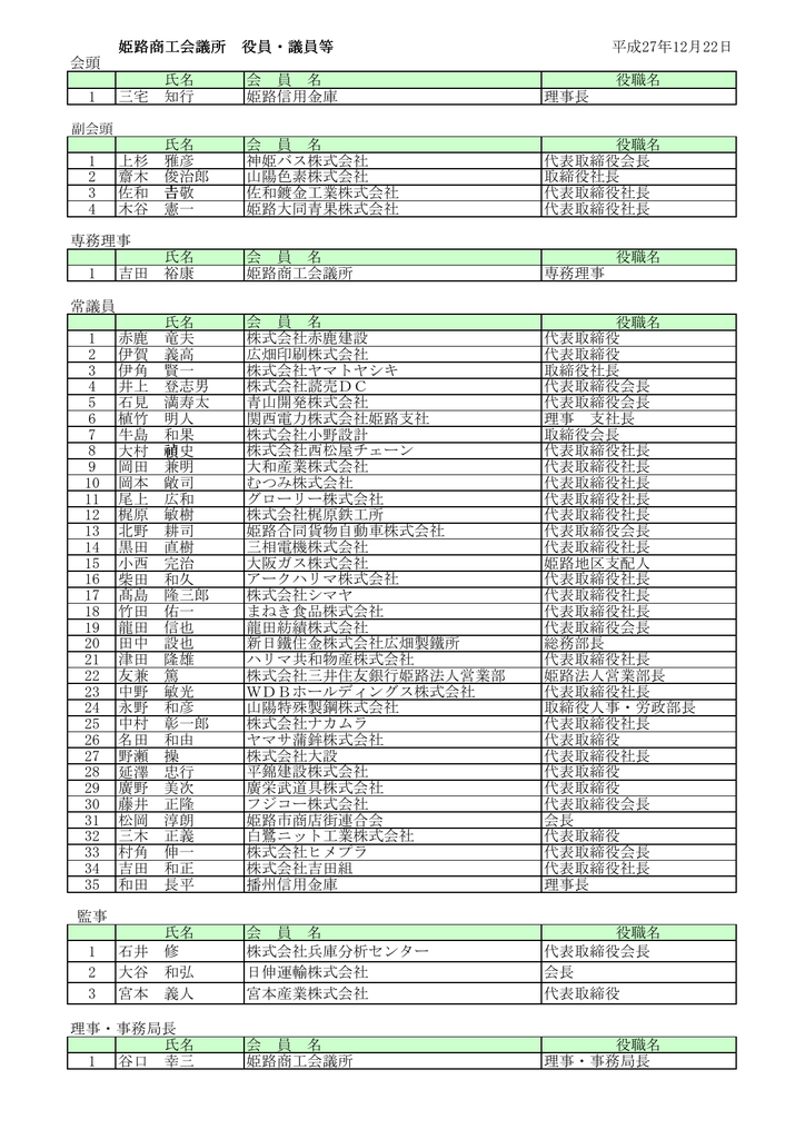 姫路商工会議所 役員 議員等 平成27年12月22日 会頭 氏名 会 員 名