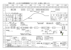 平成24年 JAいわて中央特別栽培米「ヒメノモチ・もち美人」栽培こよみ