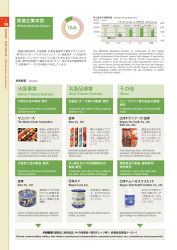 12.0% 水産事業 乳製品事業 その他