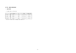 第7章 建設工事費の検討