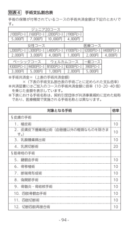 別表4 手術支払割合表 - 94 -