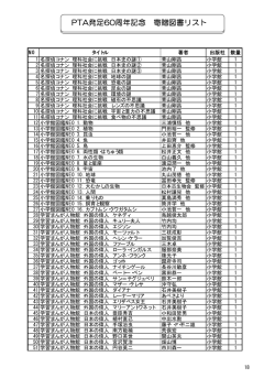 記念寄贈図書 一覧