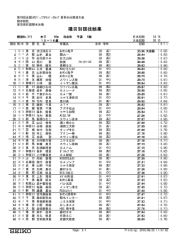 種目別競技結果