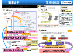 東京地区大会で提出したモデルシート（PDF : 約700KB）