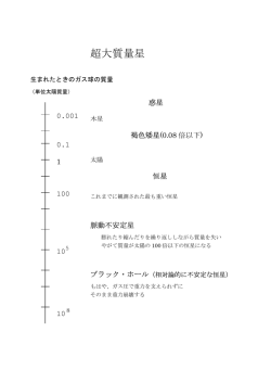 資料2：質量で決まる星の一生