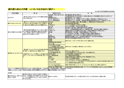 猫の侵入を防ぐための方法 PDF形式