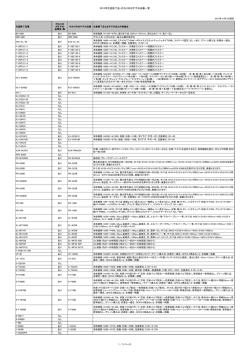 2013年生産終了品・代わりのおすすめ品番一覧 1 / 3 ページ