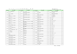 Q C サ ー ク ル 本 部 登 録 一 覧 表