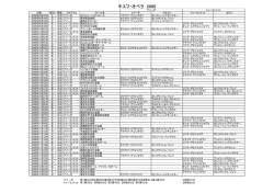 キエフ・オペラ 2006