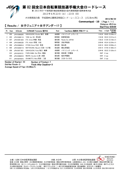 日本自転車競技連盟 - 大分県自転車競技連盟
