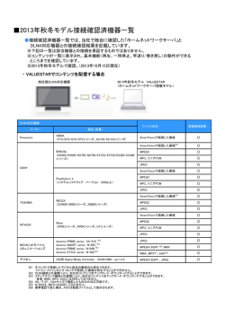 2013年秋冬モデル接続確認済機器一覧