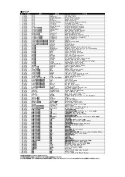 アジア - Mastercard