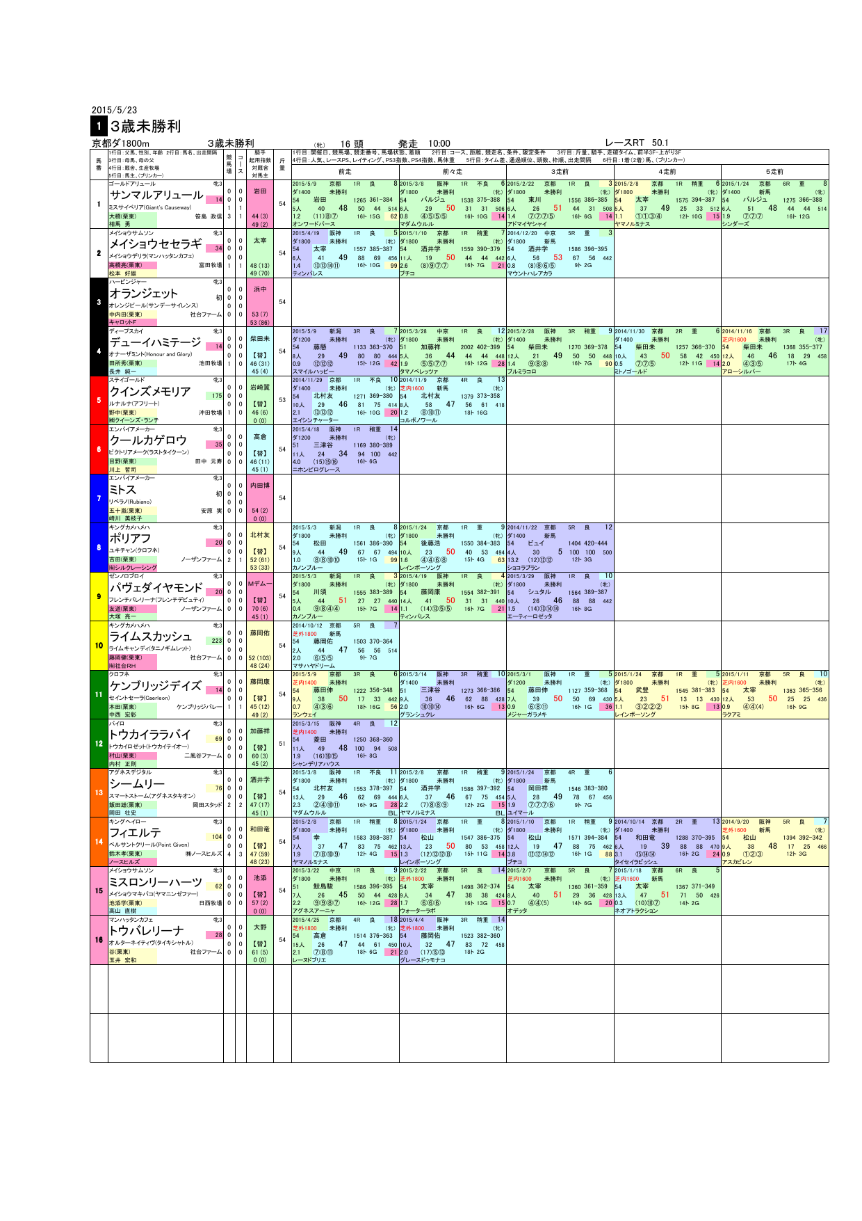 1 3歳未勝利